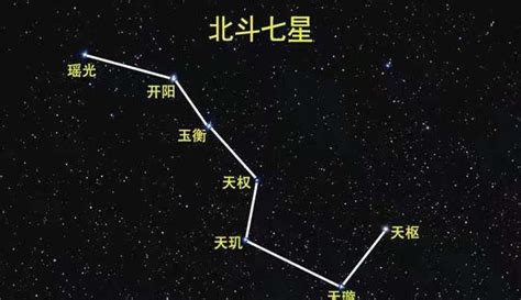 北斗七星名字